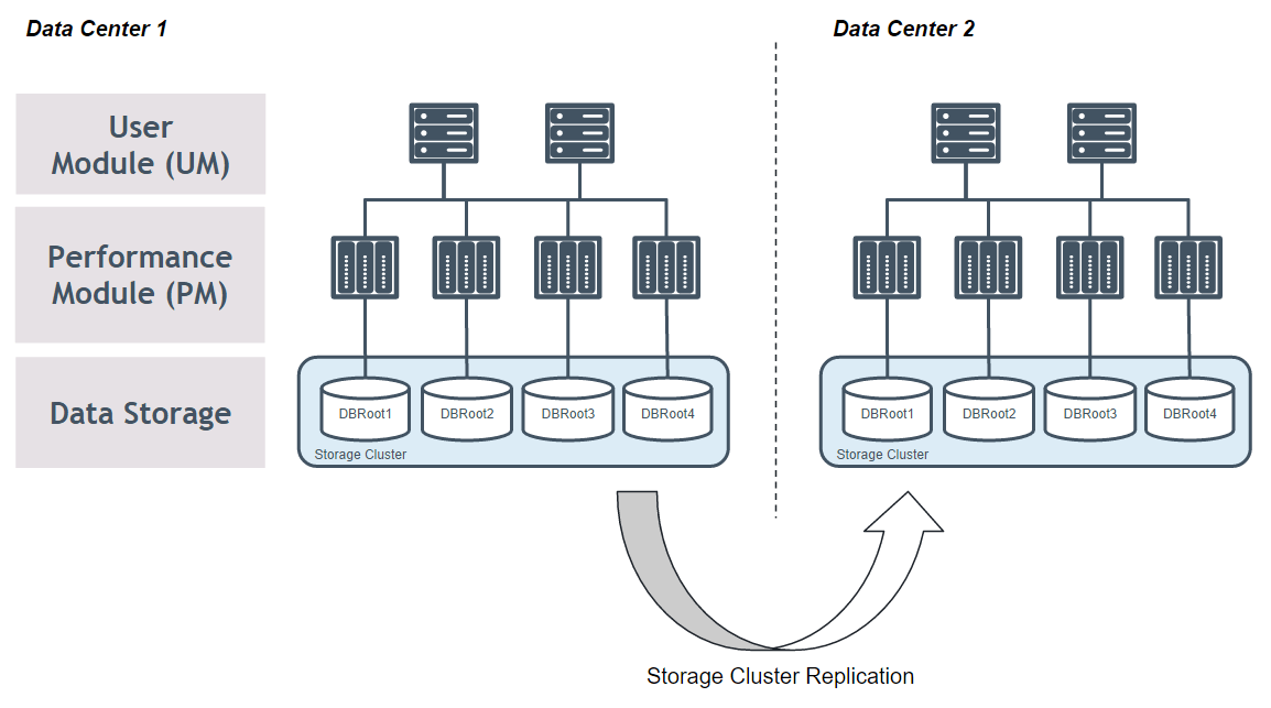 ColumnStore Storage Architecture Choices MariaDB